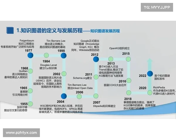Keynote模板-战略决策实战图谱-7大模型案例版 Keynote模板-战略决策实战图谱-7大模型案例版