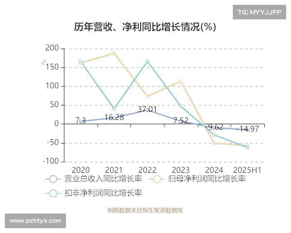 东方电热收盘下跌3.17%,滚动市盈率27.76倍,总市值76.85亿元 东方电热收盘下跌3.17%,滚动市盈率27.76倍,总市值76.85亿元
